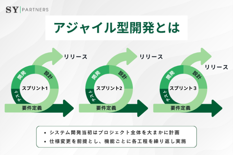 アジャイル開発とは？仕組み・手法・プロセス・成功事例まで徹底解説