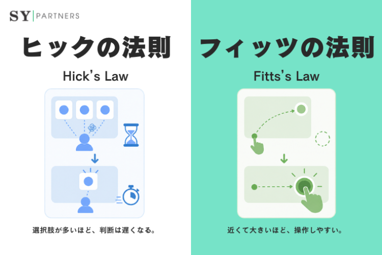 ヒックの法則とフィッツの法則：意思決定と操作性から考えるUI設計の基本
